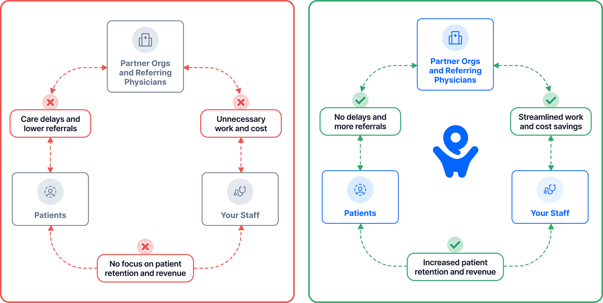 Whitepaper infographic